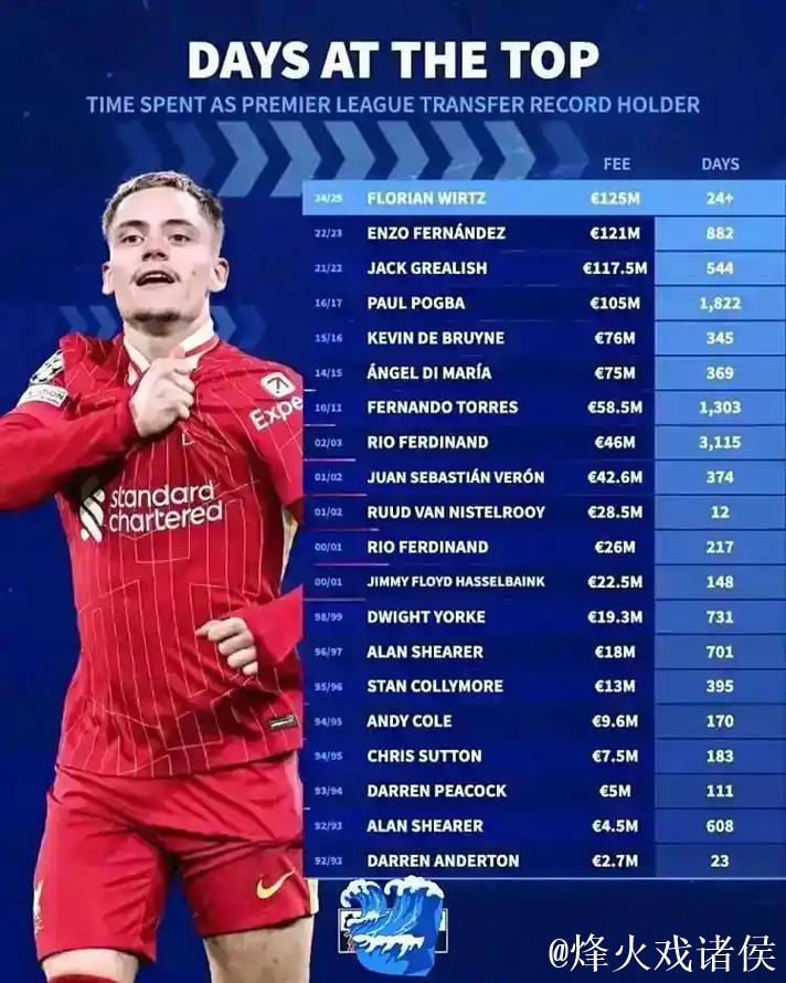 古蒂建议索拉里租借维尔茨，并认为罗德里戈适配马雷斯卡战术