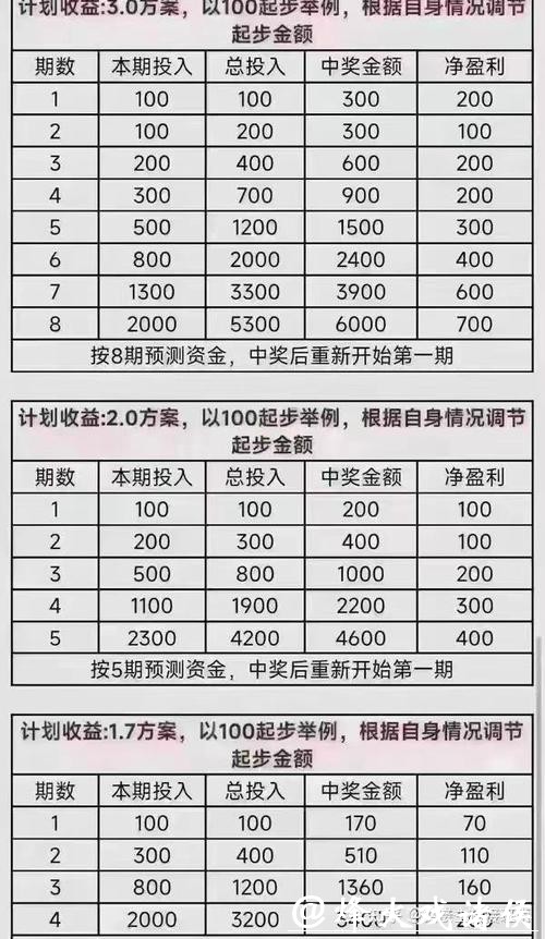 世界杯买球:小额投注如何实现盈利规划 世界杯买球:小额投注如何实现盈利规划