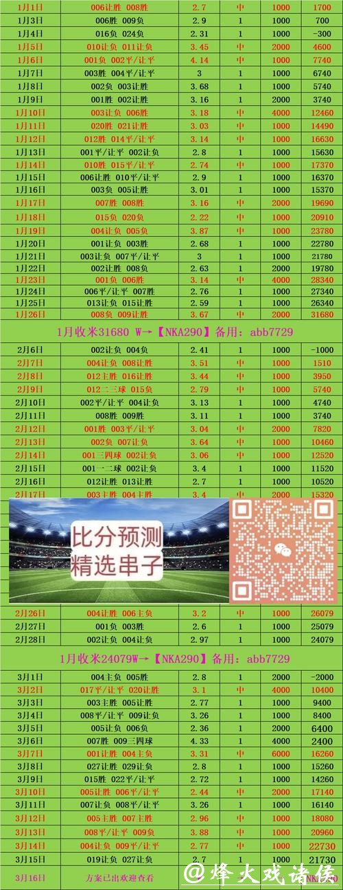 世界杯买球:小额投注如何实现盈利规划 世界杯买球:小额投注如何实现盈利规划