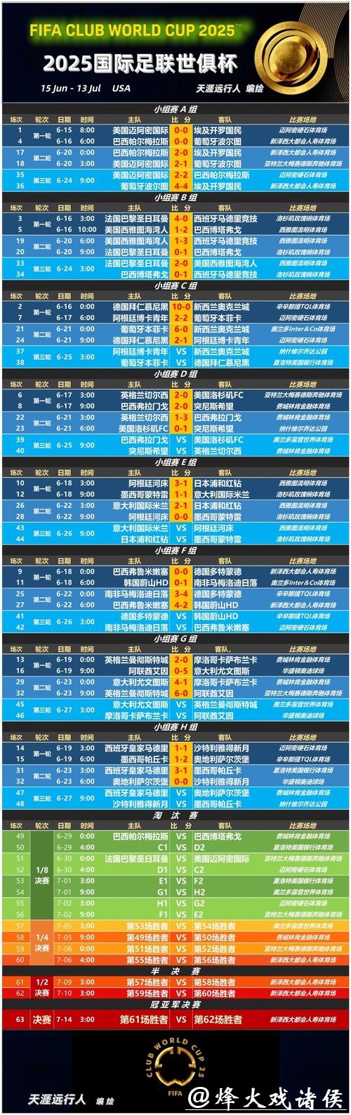世界杯比分:赛程赔率与比分预测指南 世界杯比分:赛程赔率与比分预测指南