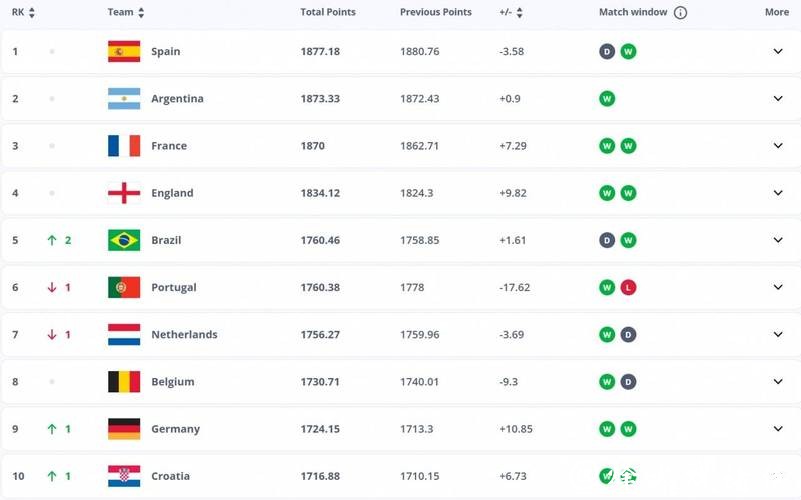 世界杯下注：如何选择最优赔率平台