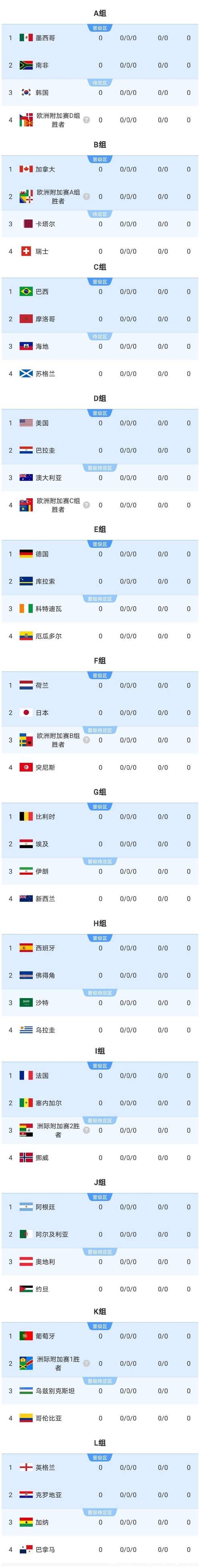 2026世界杯比分：揭幕战的比分通常如何