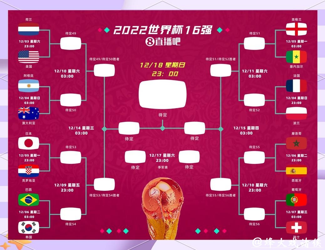 2026世界杯竞猜：历史数据对比与未来走向