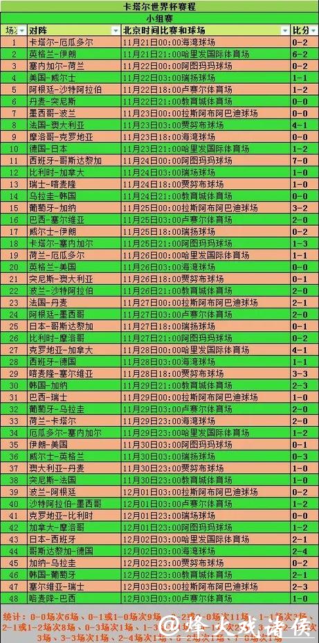 2026世界杯投注小组赛热门赛果分析