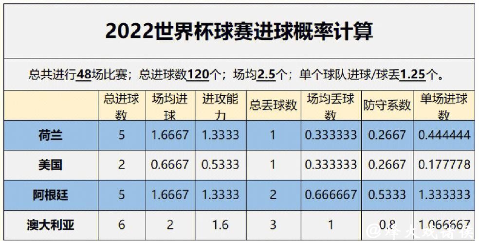 世界杯下注数据分析：用数据提升胜率