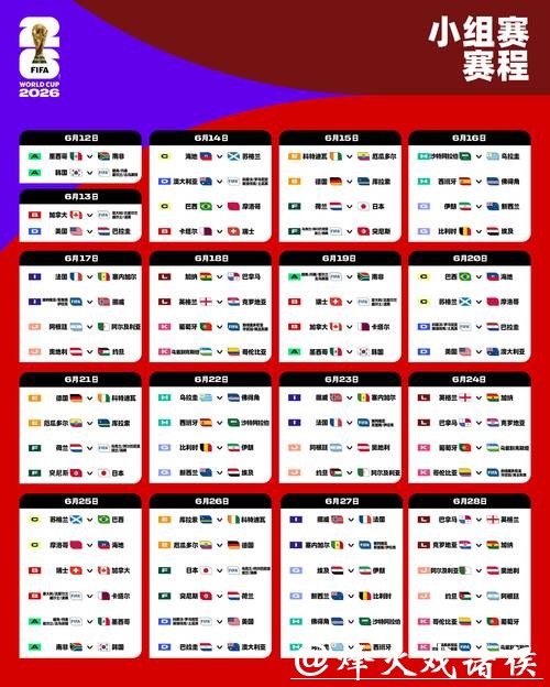 2026世界杯预测：关键比赛赛前形势