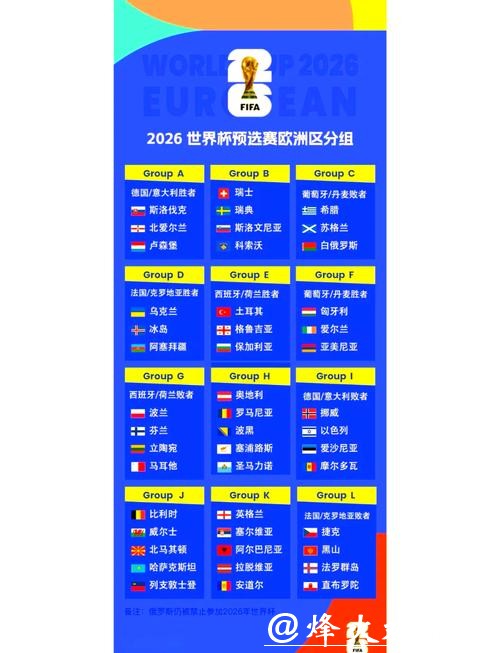 2026世界杯预测:哪个大洲将主宰赛场? 2026世界杯预测:哪个大洲将主宰赛场?