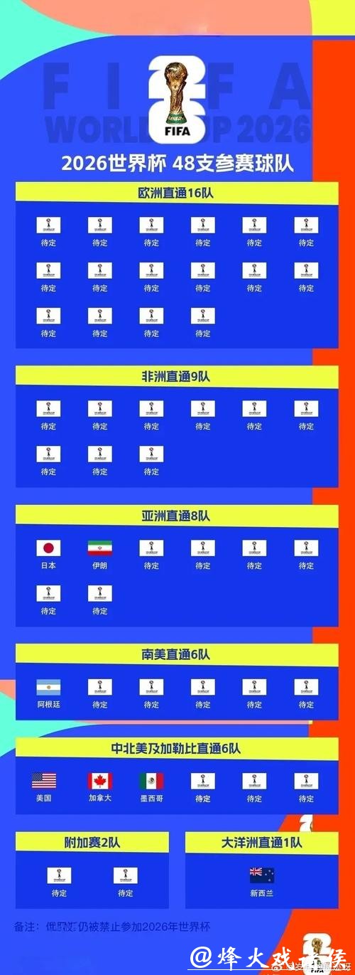 关注热门球队实时2026世界杯比分信息