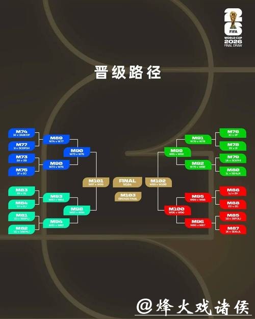 2026世界杯外围:首次扩军后参赛形式分析 2026世界杯外围:首次扩军后参赛形式分析