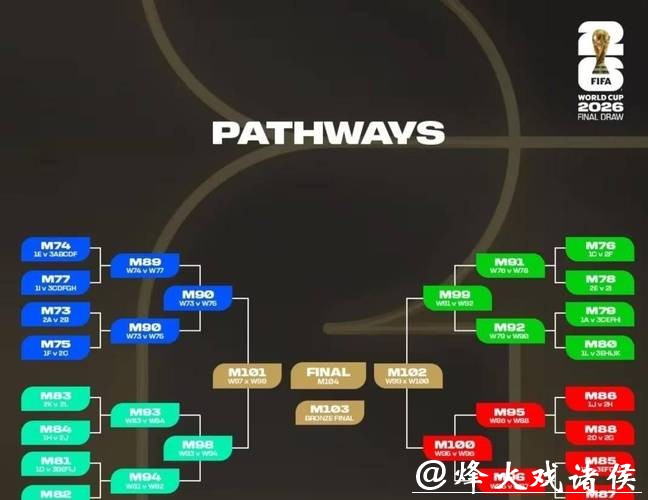 世界杯2026下注技巧与高风险玩法 世界杯2026下注技巧与高风险玩法