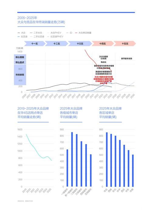 解密2026世界杯买球市场的变化趋势 解密2026世界杯买球市场的变化趋势