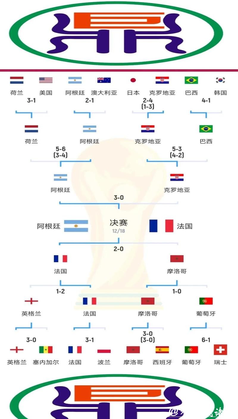 世界杯比分：进球数据与球队表现分析